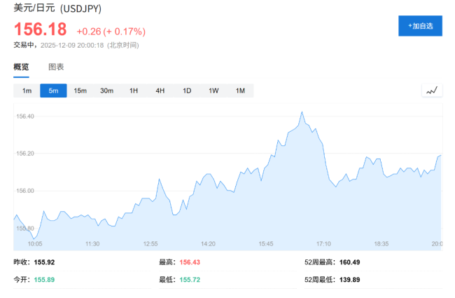 日本央行行长默示改日加息将不啻一次